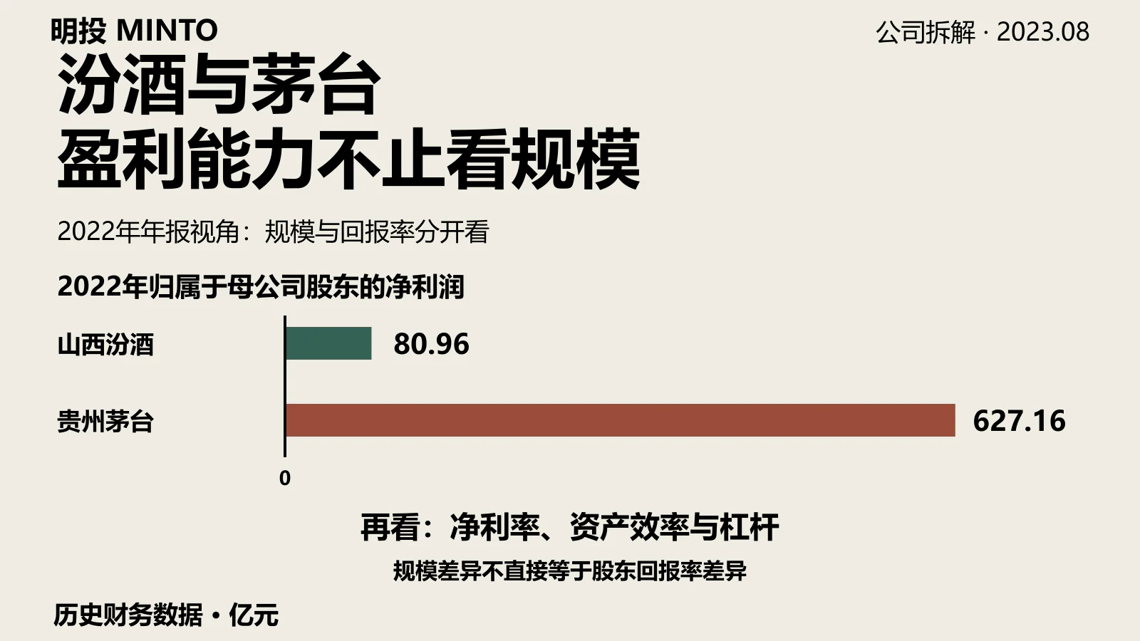 汾酒与茅台：高利润率如何变成股东回报