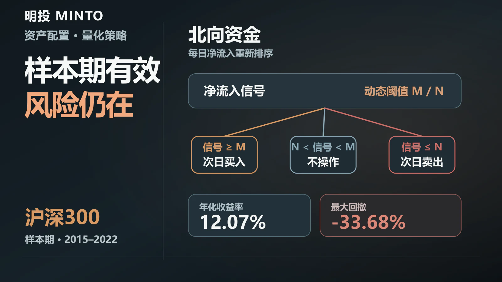 基于北向资金配置A股趋势的量化策略研究