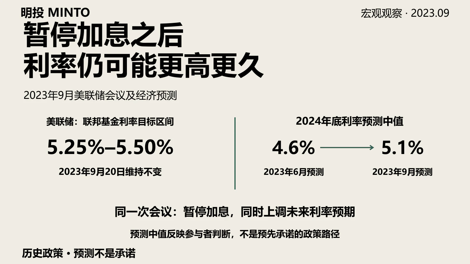 九月美联储议息会议公布，三大股指收跌，点阵图释放什么信号？
