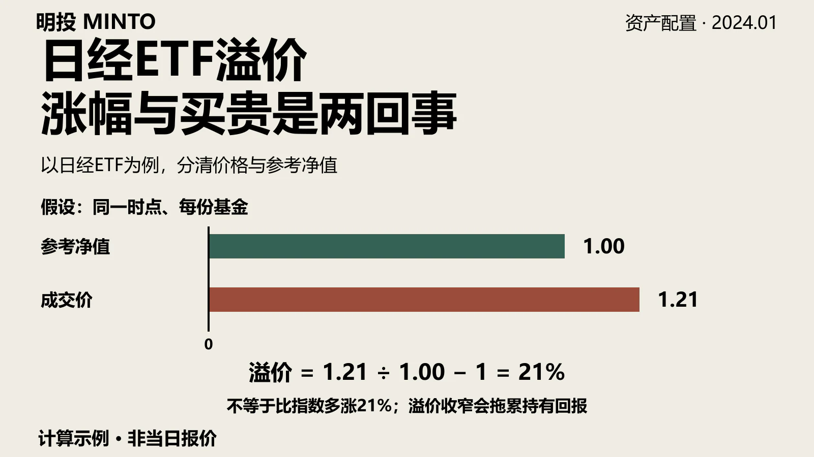 场内ETF溢价高达21%，爆火的日经指数是什么资金在买？