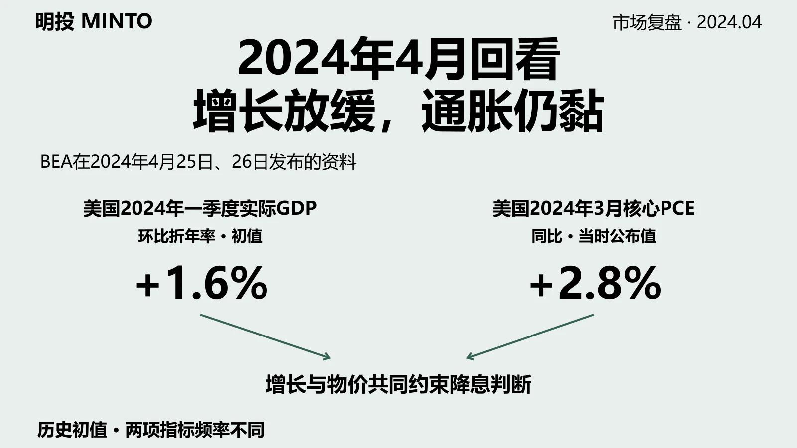 2024 Apr 4th Week |外资大举抄底中国股市，顶尖高校爆发示威，利率路径再添变数
