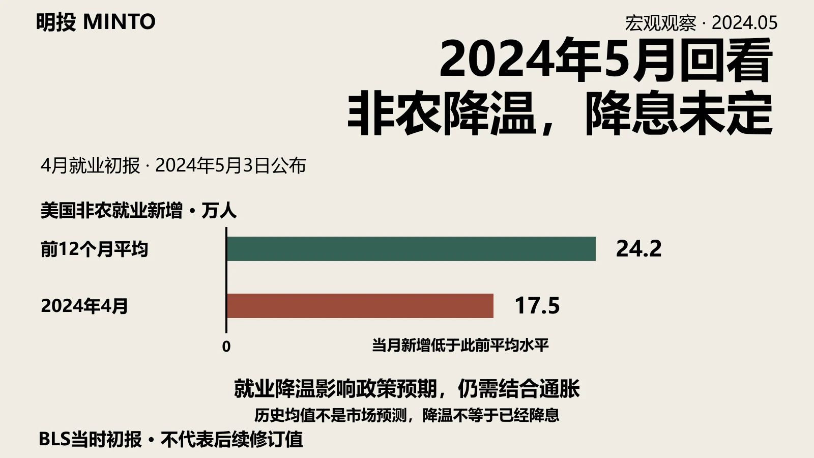2024 May 2nd Week | 以军正式进攻拉法，非农以外爆冷，降息预期又回来了吗？