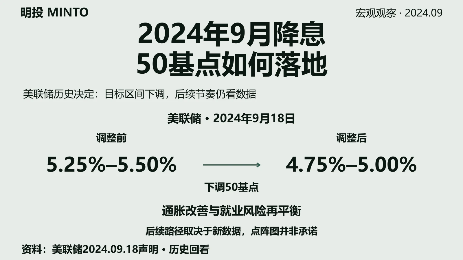 降息50个基点落地：美联储如何调整就业与通胀的判断？