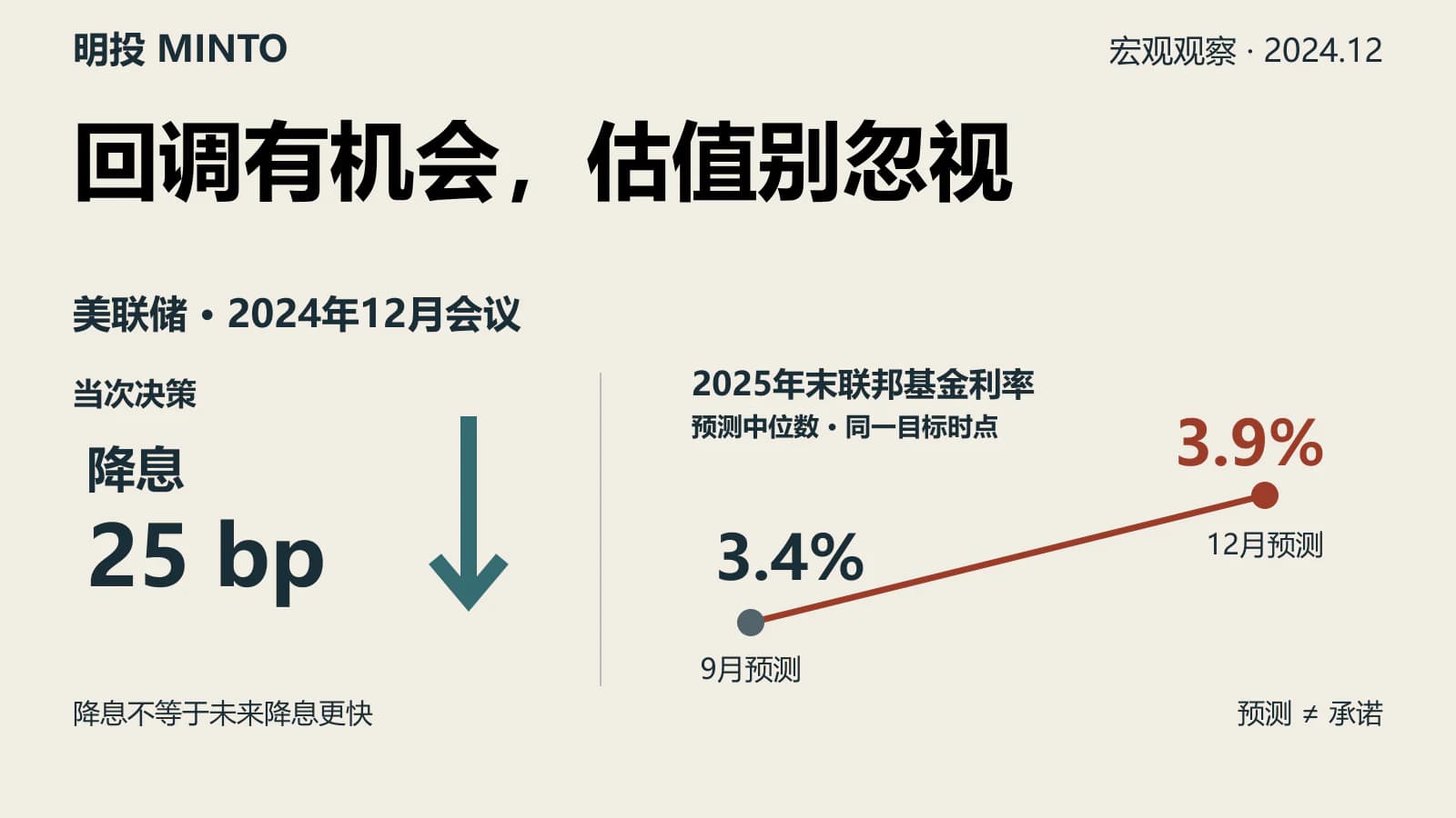 结合12月FOMC和经济数据来看美股本轮下跌是机会还是风险
