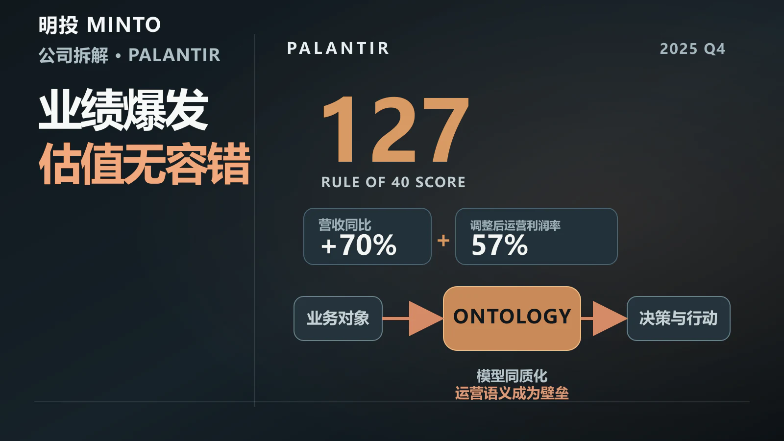 美股明星股财报解析 | PLTR，Rule of 120开启，本体论（Ontology）如何炼就万亿级“AI 操作系统”？