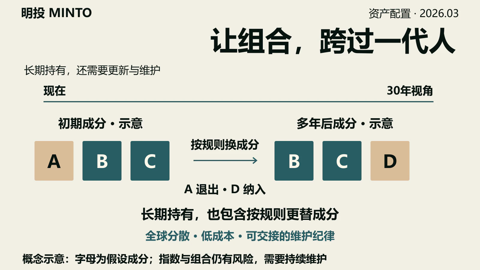 跨越一代人的组合，靠什么留下来
