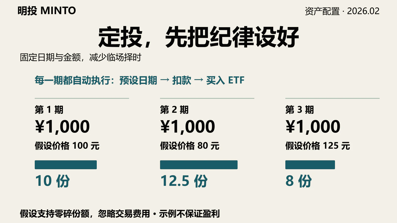 定投的作用与边界：先分清钱何时到账