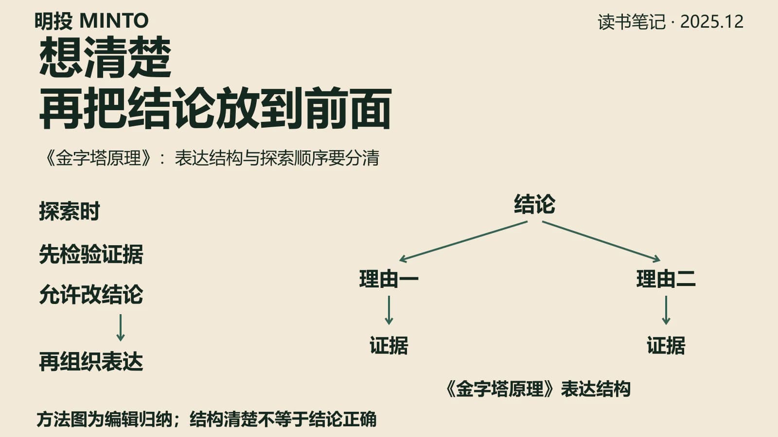 想清楚才能说清楚:结构化思考的源头(和我笔名的来历)