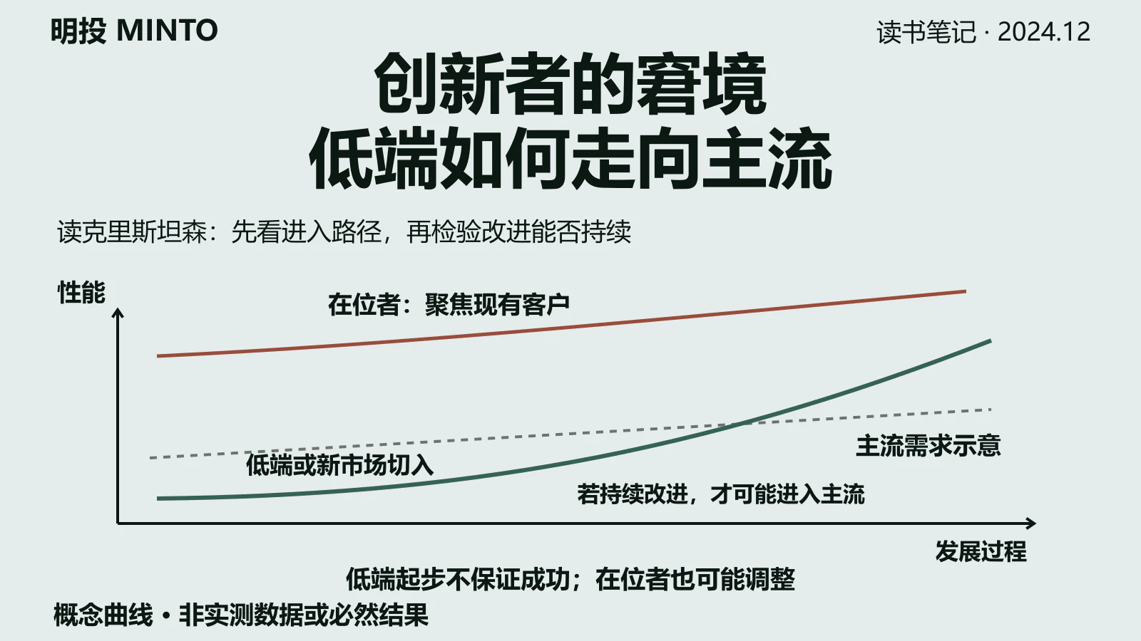 好公司是怎么死的:它们什么都做对了,然后输了