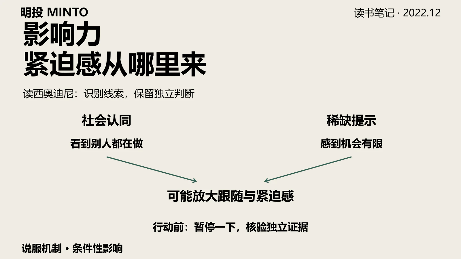 你以为你在做决定,其实你被六个按钮操控着