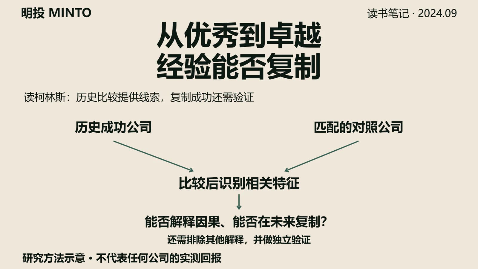 「从优秀到卓越」的公司,后来很多都不卓越了