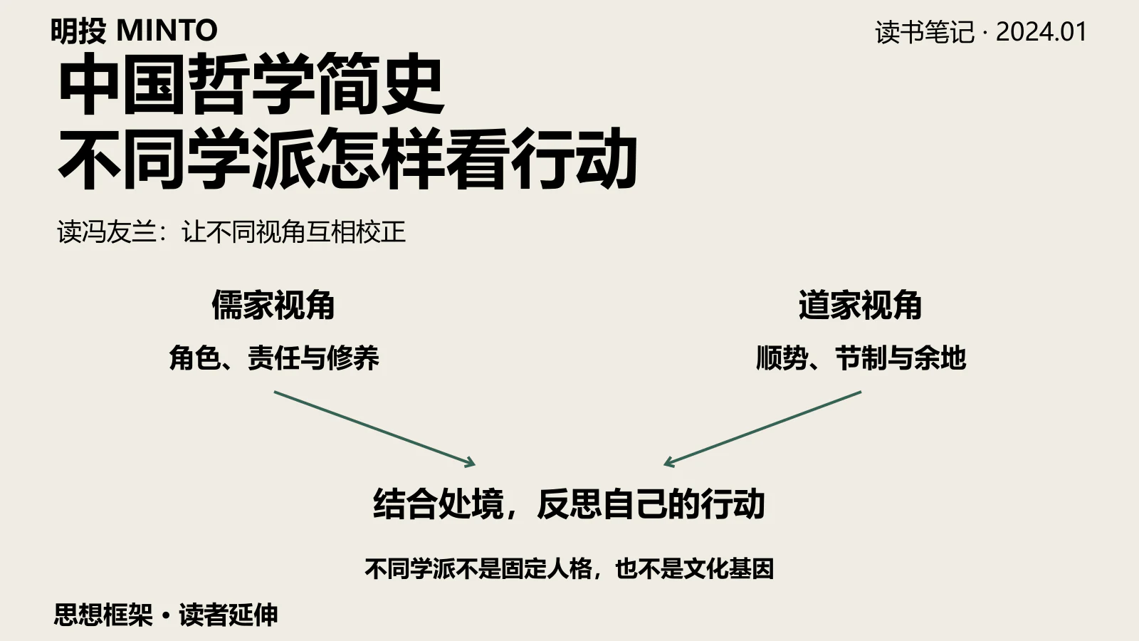 用一本书读懂中国人骨子里的思维方式:冯友兰