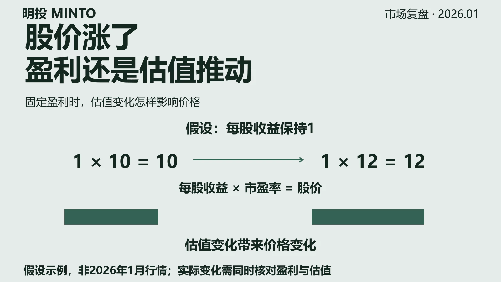 一月复盘:当预期跑在基本面前面