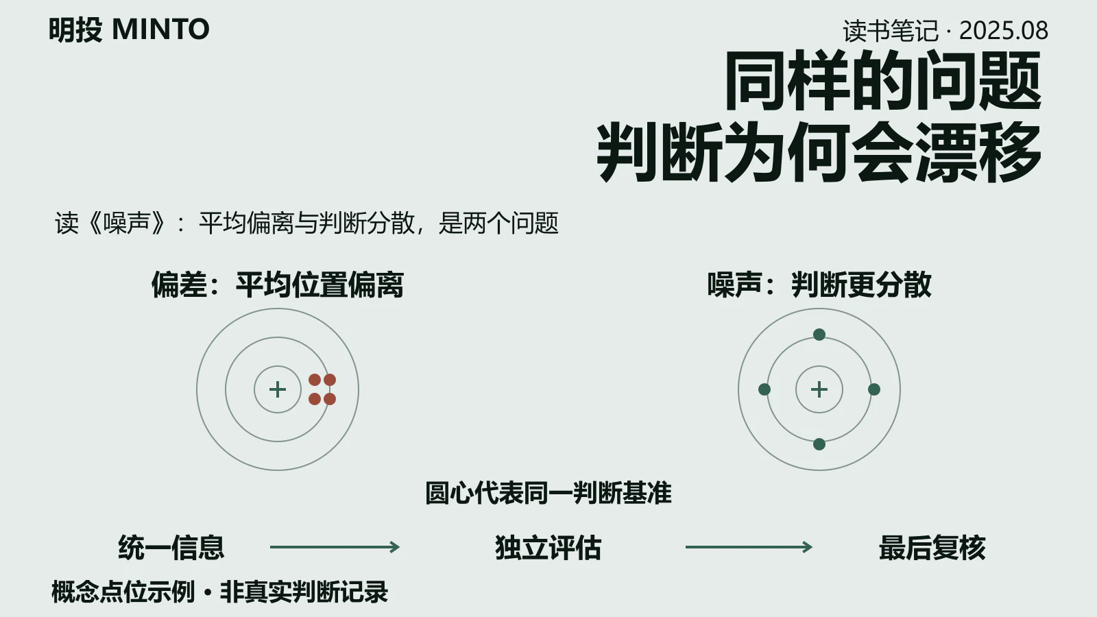 比偏见更隐蔽的错误:同一个人,同一件事,两次判断不一样