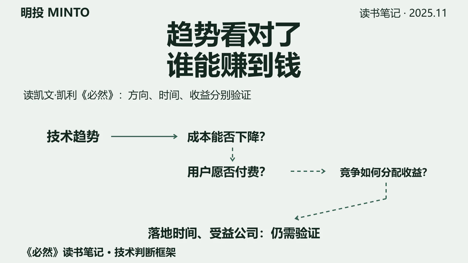 KK 押对的两个动词,押错的两个:十年后看《必然》