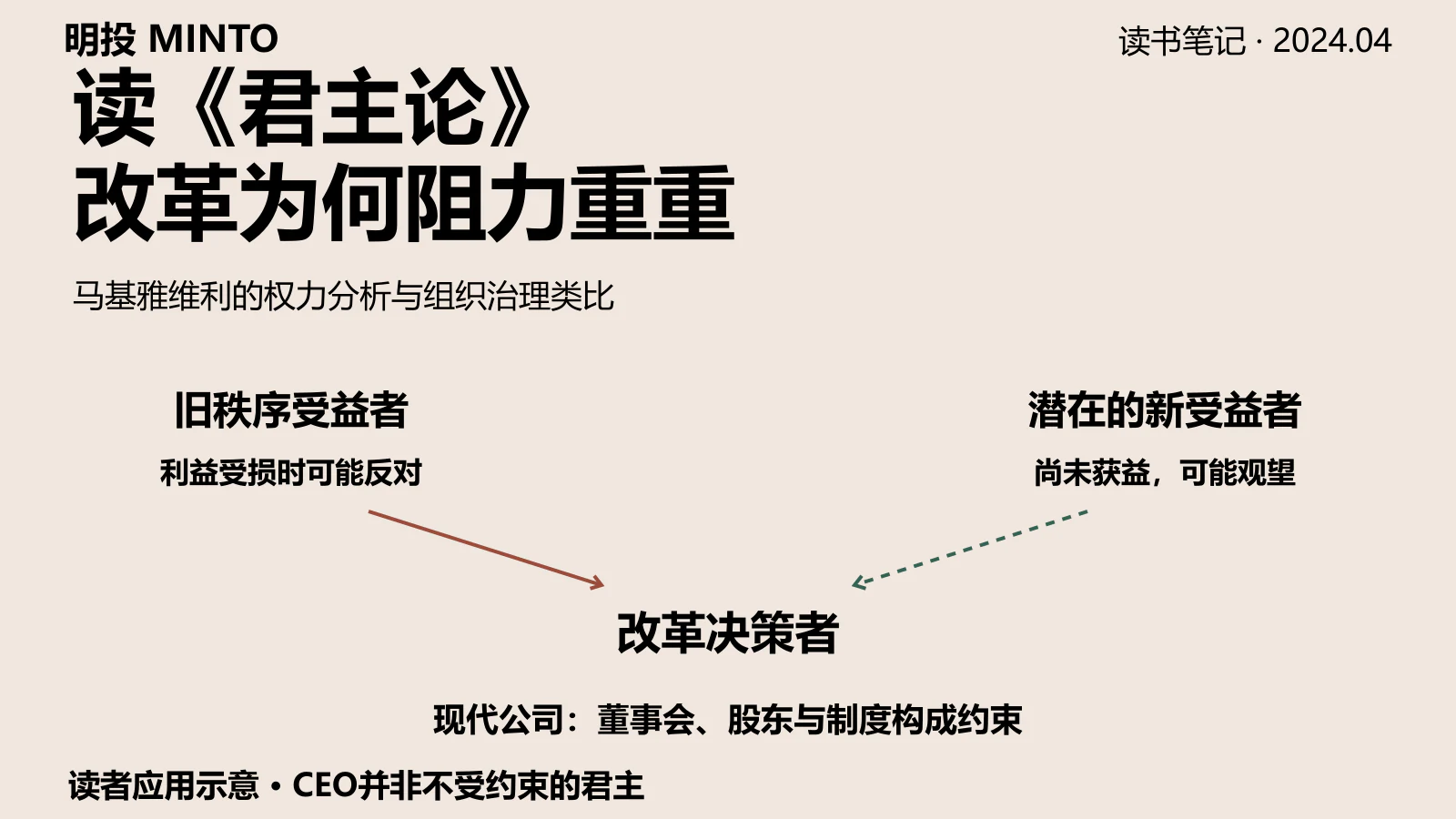 评估 CEO 的三条 Machiavelli 规则:《君主论》的另一种读法