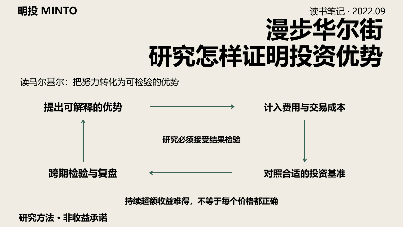 漫步华尔街：检验优势