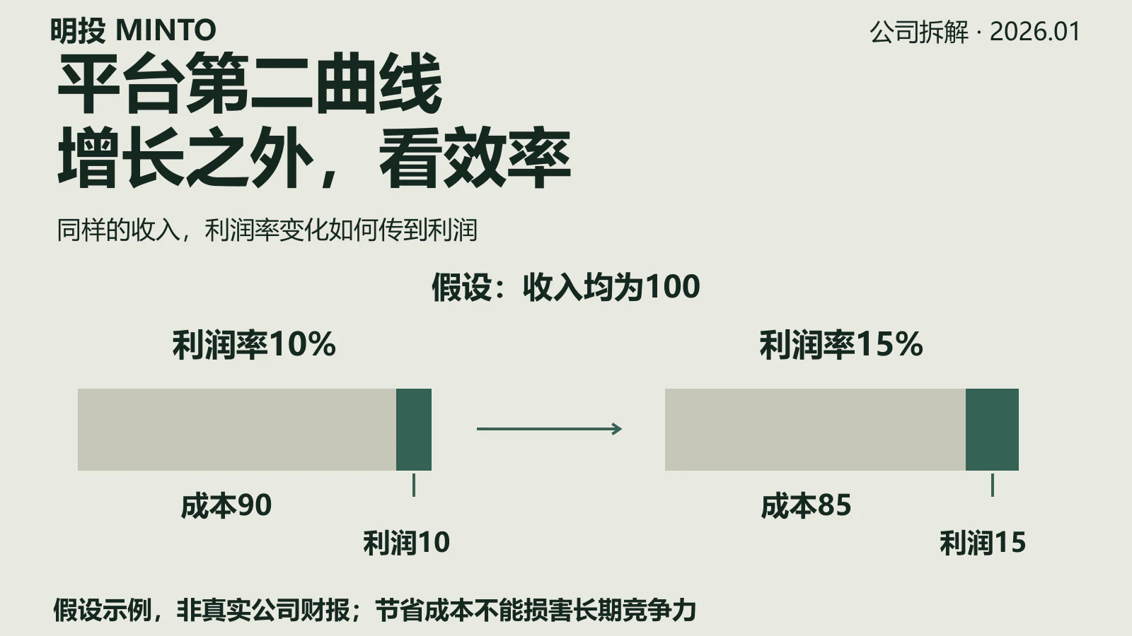 平台公司的第二曲线:从增长到效率