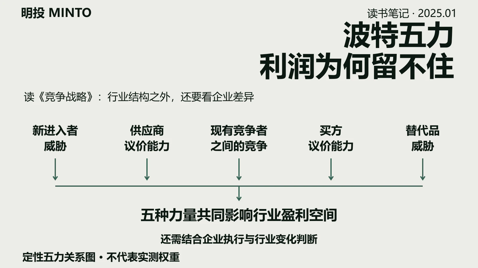 Porter's Five Forces: Why Some Industries Print Money While Others Burn It