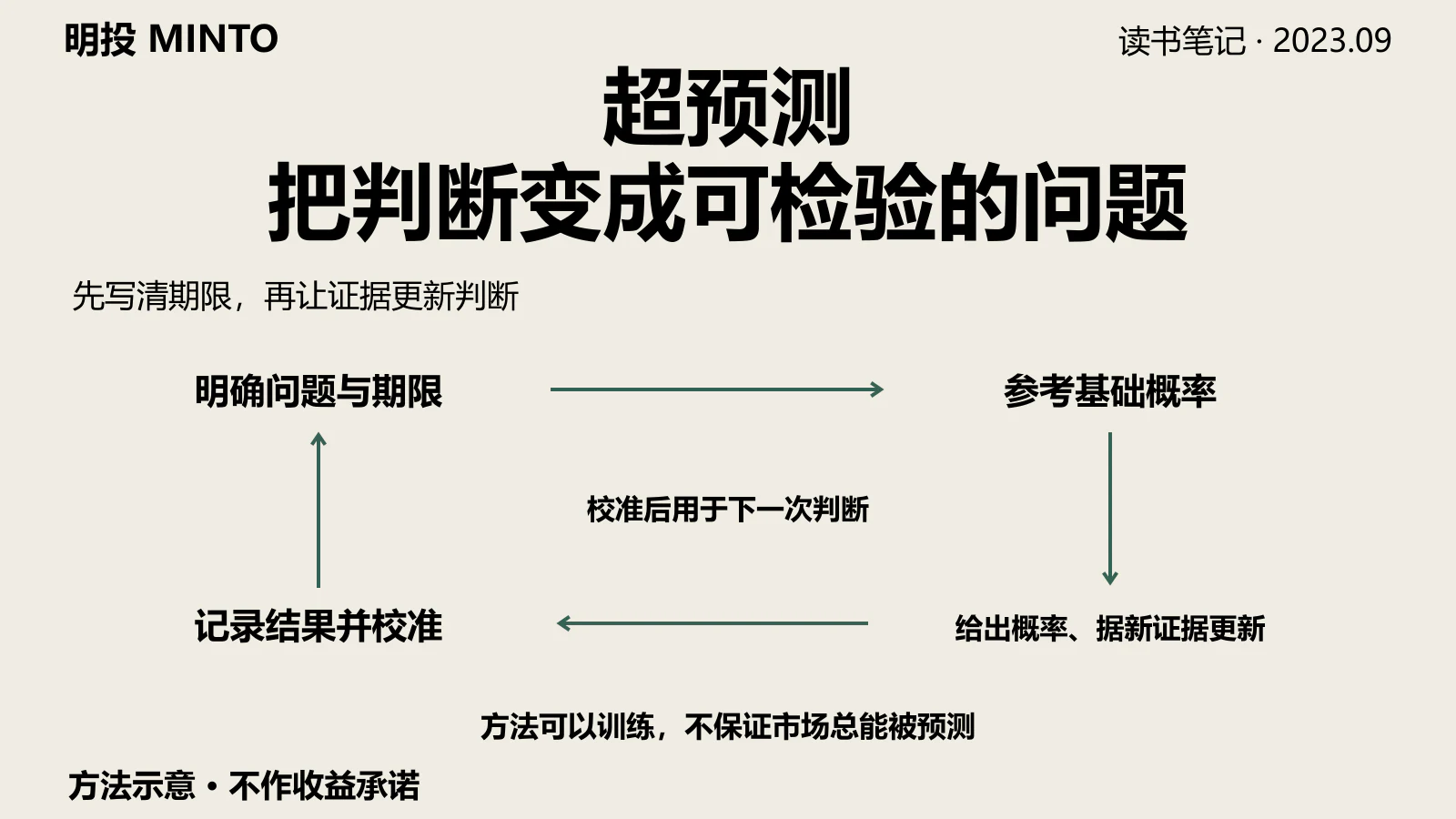 读超预测：把判断留下来