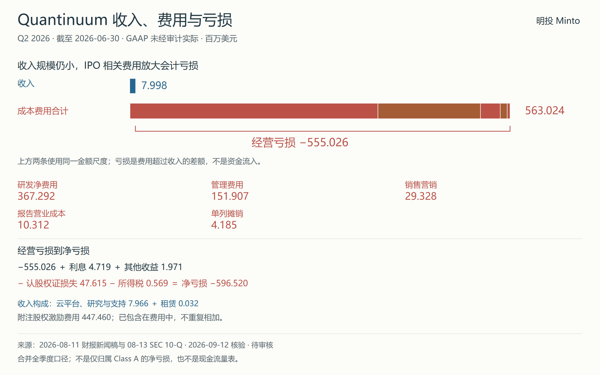 Quantinuum Q2 2026 财务流向预览；打开报告可放大阅读