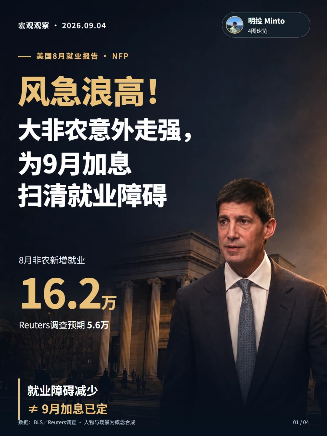 风急浪高!大非农意外走强,为9月加息扫清就业障碍