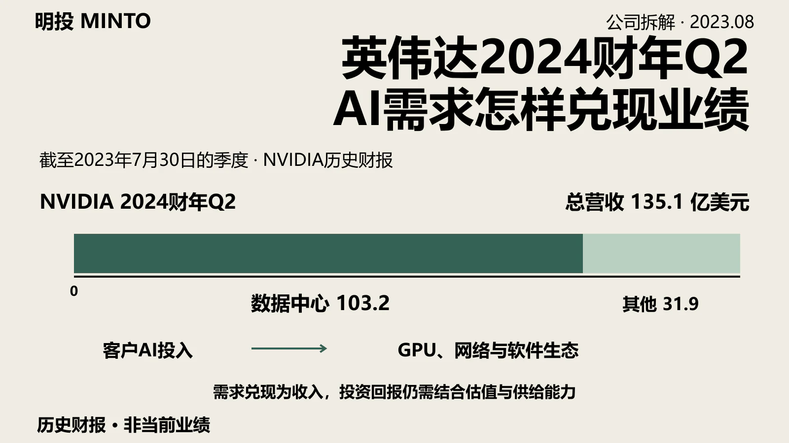 什么是伟大的公司?10年涨100倍的英伟达与划时代的AI浪潮