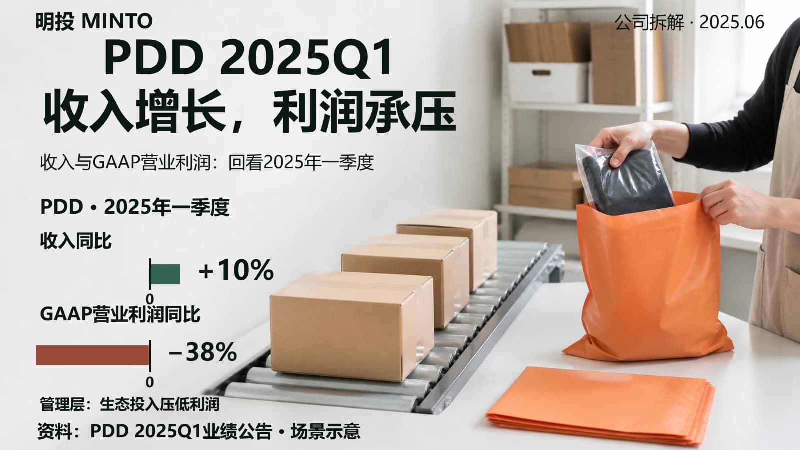 美股明星股财报解析 | PDD,增长受阻与关税挑战
