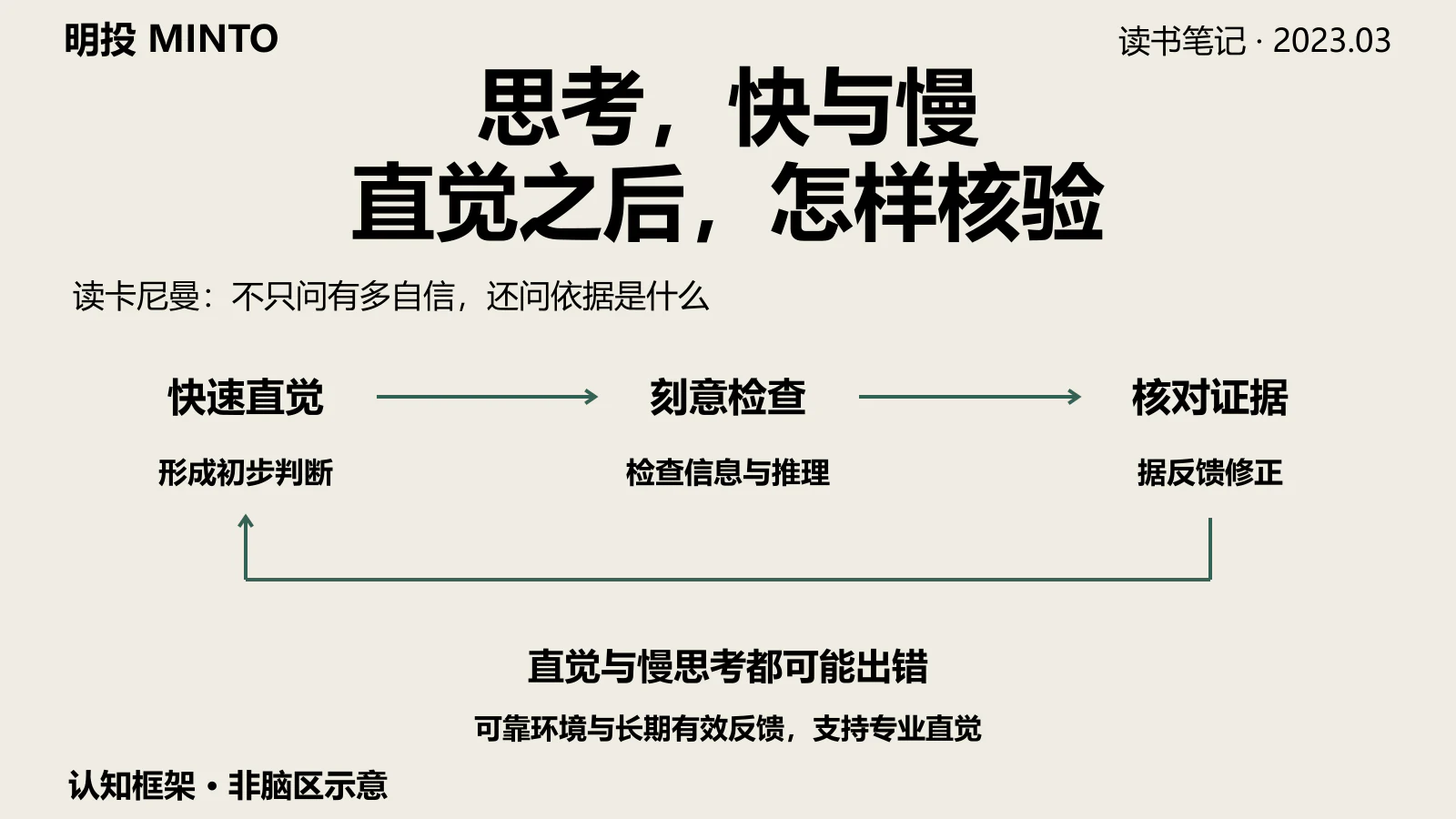 你以为是你在做决定,其实是系统一替你做了