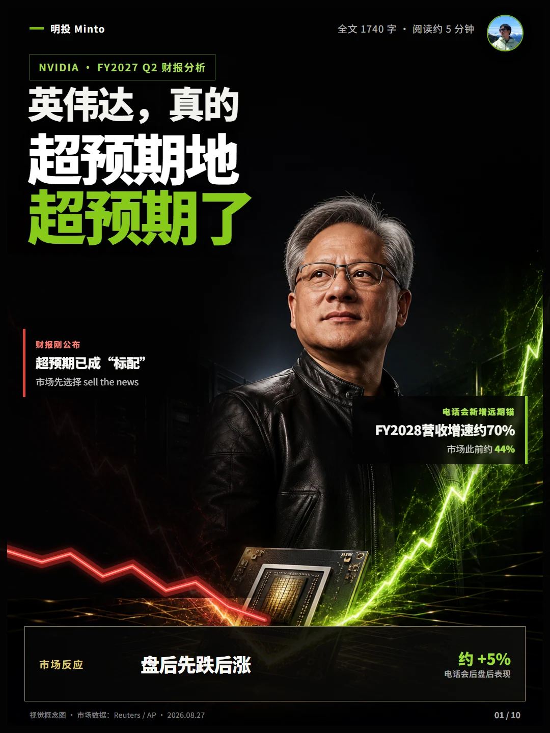 英伟达财报真的超预期地超预期了